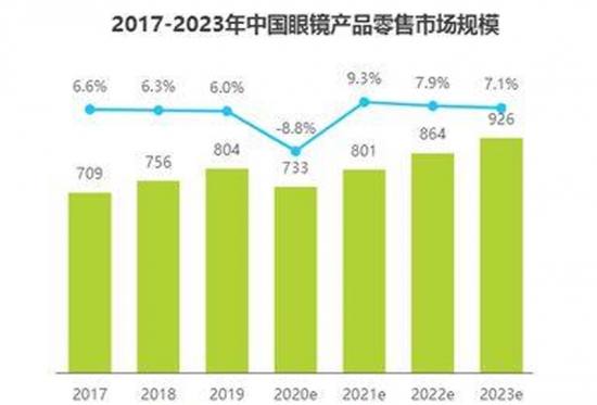 美麗島多焦鏡：視力健康是第一健康，四億老花眼配不到一副好眼鏡