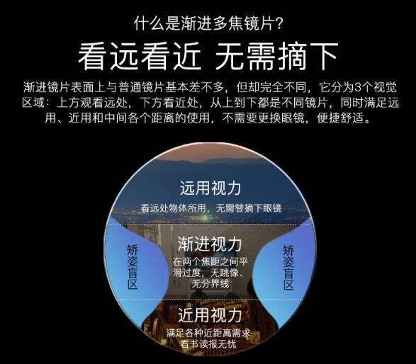 遠(yuǎn)近兩用漸進多焦老花鏡能開車嗎