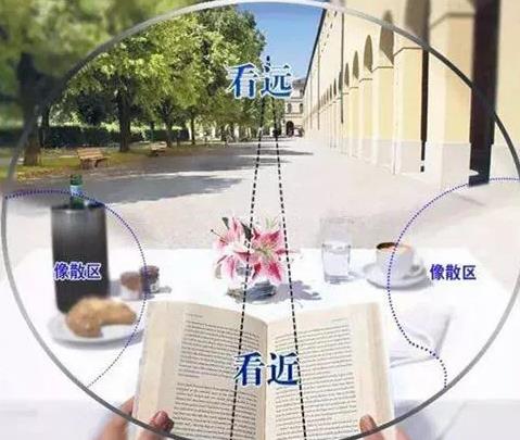漸進(jìn)多焦老花鏡眼鏡好不好，解決老花近視請(qǐng)佩戴多焦老花鏡