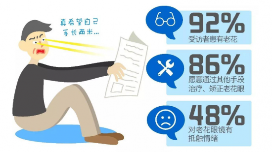 美麗島：他們是行業(yè)砥柱，卻飽受老花眼困擾，老花鏡升級(jí)勢(shì)在必行