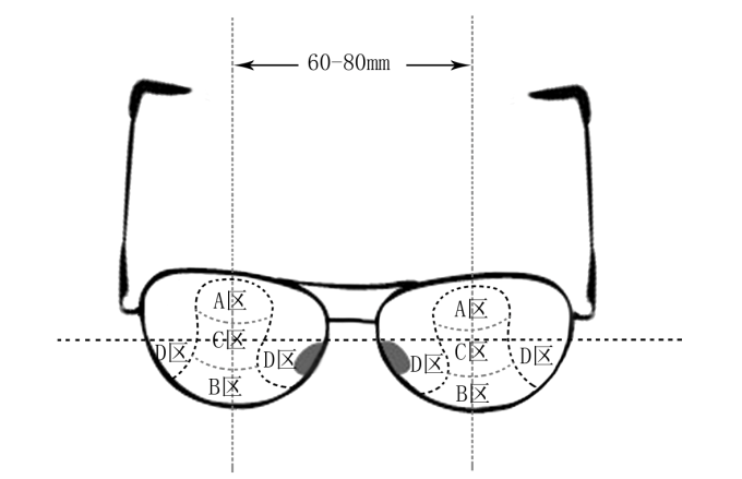 哪些人需要帶多焦鏡，漸進(jìn)多焦鏡好在哪？