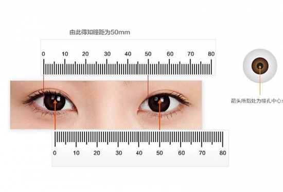 美麗島多焦鏡：戴老花鏡不驗光，對眼睛造成傷害？