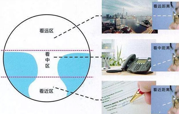 美麗島老花鏡：老年人避免眼疲勞，老花鏡如何選擇？