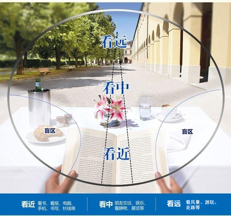 看遠(yuǎn)看中看近.jpg 看遠(yuǎn)看中看近.jpg