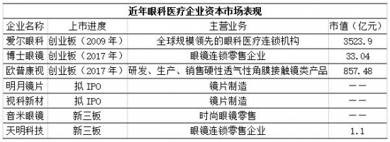 美麗島：誰來為3.9億近視老花眼負(fù)責(zé)？