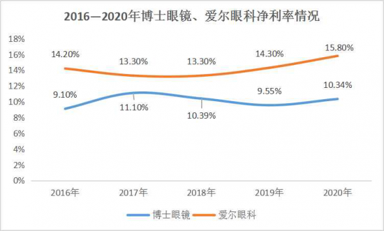 美麗島：誰來為3.9億近視老花眼負(fù)責(zé)？