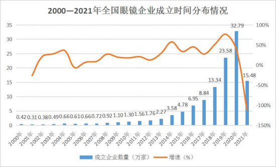 美麗島：誰來為3.9億近視老花眼負(fù)責(zé)？