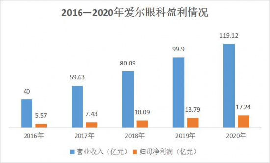 美麗島：誰來為3.9億近視老花眼負(fù)責(zé)？